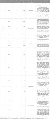 Identification of genetic variants associated with a wide spectrum of phenotypes clinically diagnosed as Sanfilippo and Morquio syndromes using whole genome sequencing